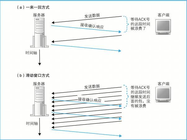 web传送是什么「通过web传输数据库的方法」 Web前端 web传送是什么「通过web传输数据库的方法」 web传送是什么「通过web传输数据库的方法」 Web前端