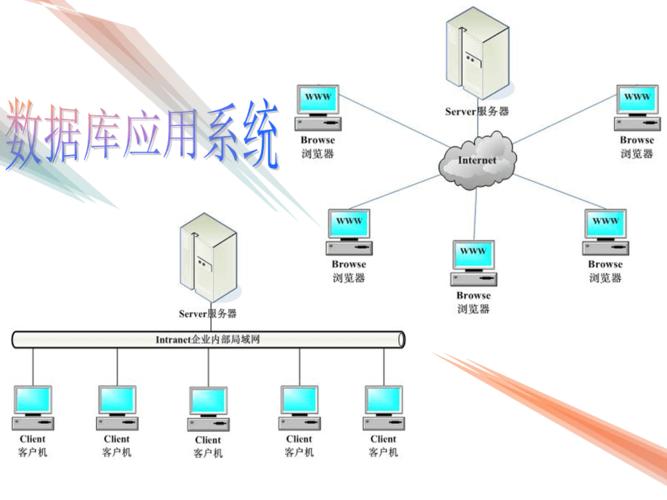 什么是web数据库,访问技术有哪些「web数据库设计与应用」 SEO教程 什么是web数据库,访问技术有哪些「web数据库设计与应用」 什么是web数据库,访问技术有哪些「web数据库设计与应用」 SEO教程