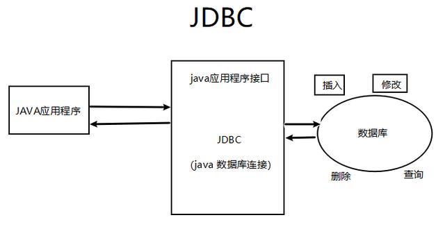 java如何连接数据库「web数据库怎么连接」 java如何连接数据库「web数据库怎么连接」 SEO教程