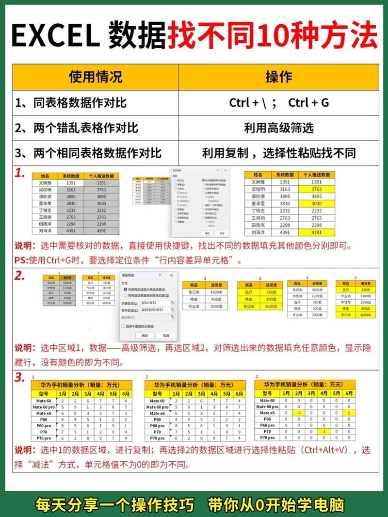 怎样把excel里的数据怎样批量通过网页查询再导入到表格中「web报表平台」 Web前端 怎样把excel里的数据怎样批量通过网页查询再导入到表格中「web报表平台」 怎样把excel里的数据怎样批量通过网页查询再导入到表格中「web报表平台」 Web前端