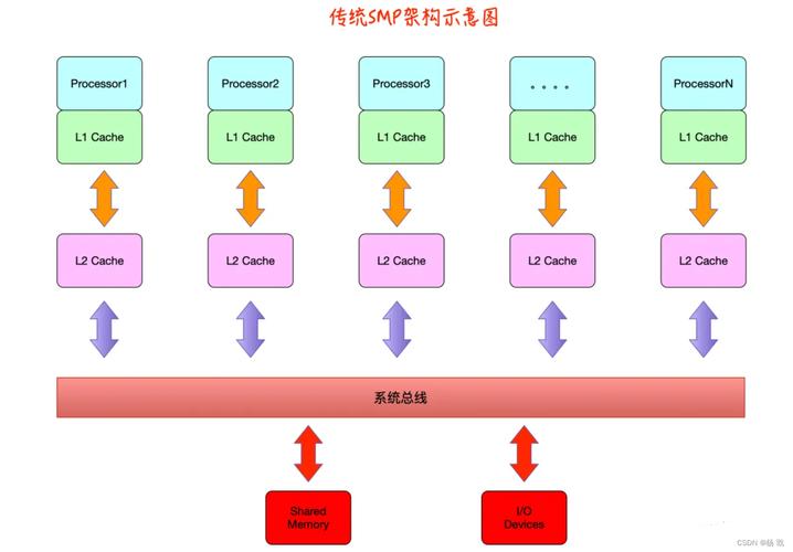 linux和数据库区别「linux web server」 SEO教程 linux和数据库区别「linux web server」 linux和数据库区别「linux web server」 SEO教程
