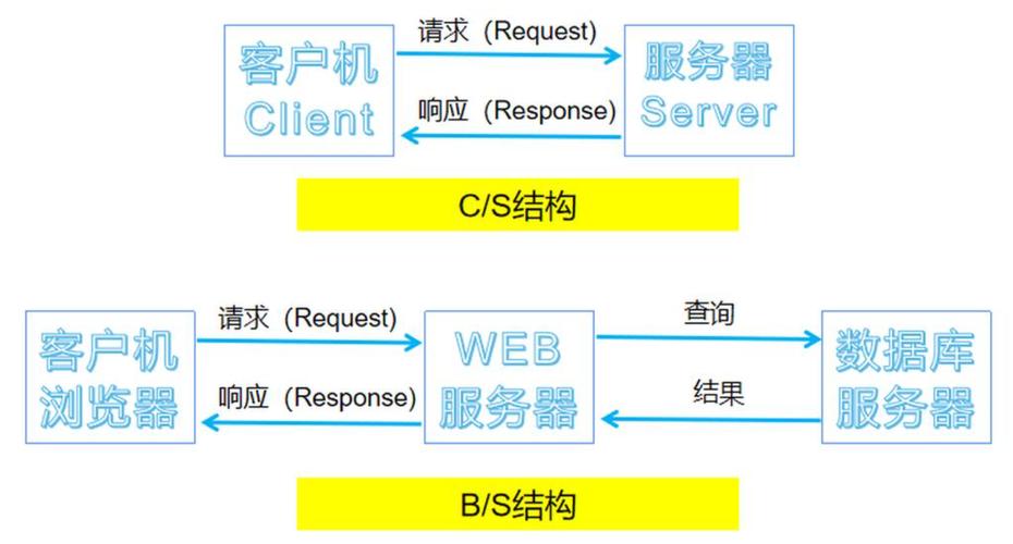 如何连接web端和mysql「web+mysql」 建站教程 如何连接web端和mysql「web+mysql」 如何连接web端和mysql「web+mysql」 建站教程