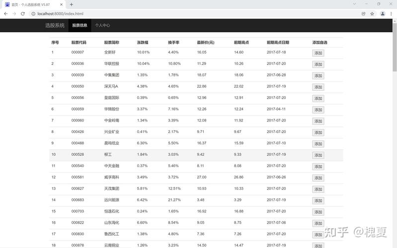 web有哪三层「web数据库增删改查」 SEO教程 web有哪三层「web数据库增删改查」 web有哪三层「web数据库增删改查」 SEO教程
