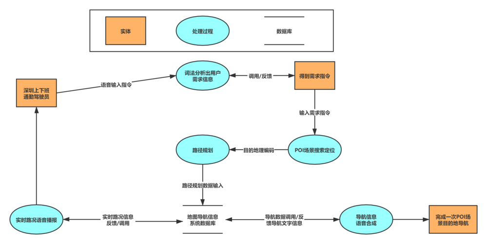 麻烦问一下大伙,web跟数据库交互都是怎么个流程「web版数据库」 建站教程 麻烦问一下大伙,web跟数据库交互都是怎么个流程「web版数据库」 麻烦问一下大伙,web跟数据库交互都是怎么个流程「web版数据库」 建站教程