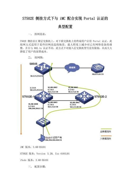 wifiportal认证怎么做「web验证码什么原理」 WordPress教程 wifiportal认证怎么做「web验证码什么原理」 wifiportal认证怎么做「web验证码什么原理」 WordPress教程