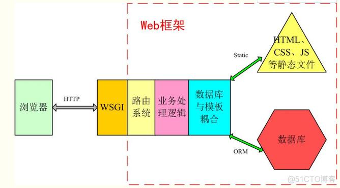 python的前端和web的前端有什么区别「数据库的嵌套」 WordPress教程 python的前端和web的前端有什么区别「数据库的嵌套」 python的前端和web的前端有什么区别「数据库的嵌套」 WordPress教程