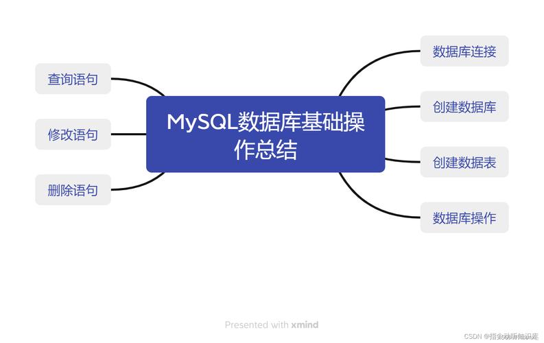 MYSQL数据库如何通过web方式管理是什「数据库管理web软件」 MYSQL数据库如何通过web方式管理是什「数据库管理web软件」 SEO教程