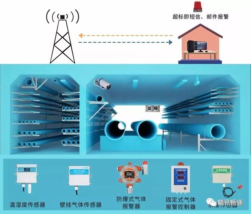 智慧城市的地下管廊主要施工技术有一些「本体web服务数据库是什么」 SEO教程 智慧城市的地下管廊主要施工技术有一些「本体web服务数据库是什么」 智慧城市的地下管廊主要施工技术有一些「本体web服务数据库是什么」 SEO教程
