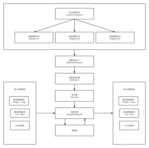 web后端如何使用数据库「web访问数据库的步骤」 Web前端 web后端如何使用数据库「web访问数据库的步骤」 web后端如何使用数据库「web访问数据库的步骤」 Web前端