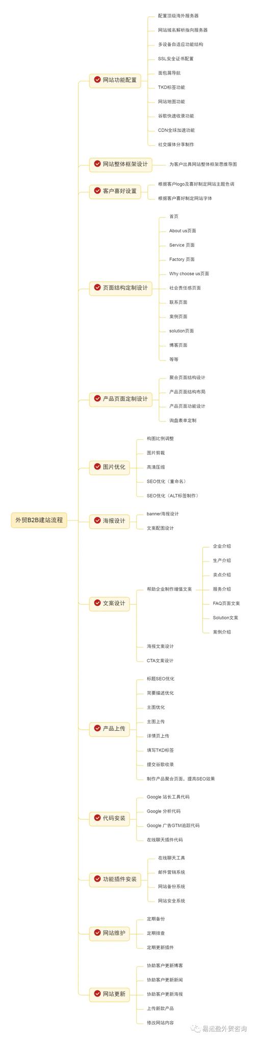 云计算课程的大纲是怎样的「服务器wordpress建站教程」 Web前端 云计算课程的大纲是怎样的「服务器wordpress建站教程」 云计算课程的大纲是怎样的「服务器wordpress建站教程」 Web前端