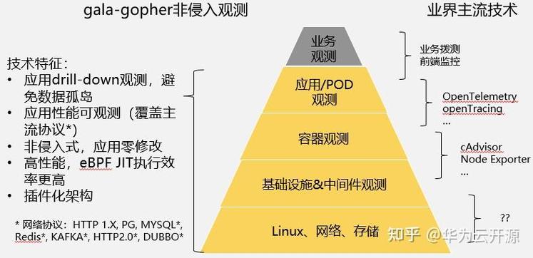 用Java做一个大流量、高并发的网站应该怎么样进行底层构架?采用哪些框架技术比较适合「web开发底层数据库是什么」 服务器/数据库 用Java做一个大流量、高并发的网站应该怎么样进行底层构架?采用哪些框架技术比较适合「web开发底层数据库是什么」 用Java做一个大流量、高并发的网站应该怎么样进行底层构架?采用哪些框架技术比较适合「web开发底层数据库是什么」 服务器/数据库