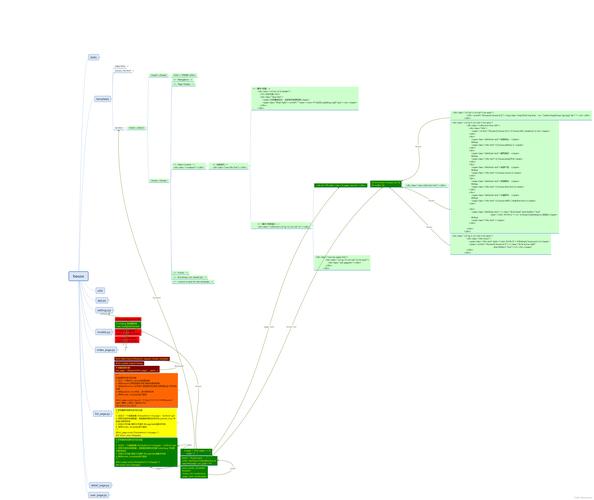 浏览器怎么运行python网站「flask输出到页面」 浏览器怎么运行python网站「flask输出到页面」 建站教程