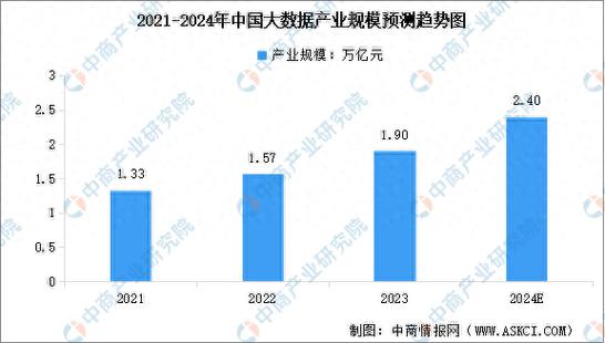 1991大数据,分析我国经济崛起的密码 1991大数据,分析我国经济崛起的密码 建站教程