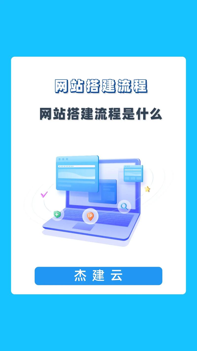 20元搭建网站，低成本创业新思路 20元搭建网站，低成本创业新思路 建站教程