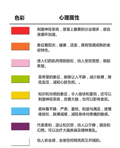 2829c，诠释色彩的魅力_介绍色彩心理学在生活中的应用 2829c，诠释色彩的魅力_介绍色彩心理学在生活中的应用 友链在线