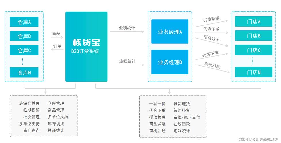 B2B网站模块创新与优化,构建高效商业生态圈 B2B网站模块创新与优化,构建高效商业生态圈 建站教程