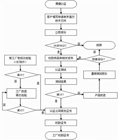 CE取程序,开启高效代码审查的新篇章 Web前端 CE取程序,开启高效代码审查的新篇章 CE取程序,开启高效代码审查的新篇章 Web前端