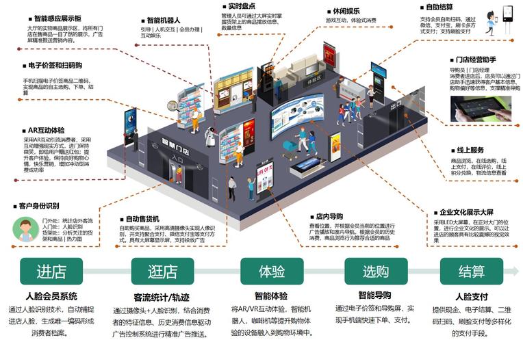 C书店程序,技术赋能下的智慧零售新篇章 C书店程序,技术赋能下的智慧零售新篇章 SEO教程