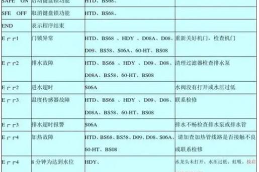 C程序代码错误剖析,原因、影响与预防步骤 C程序代码错误剖析,原因、影响与预防步骤 友链在线