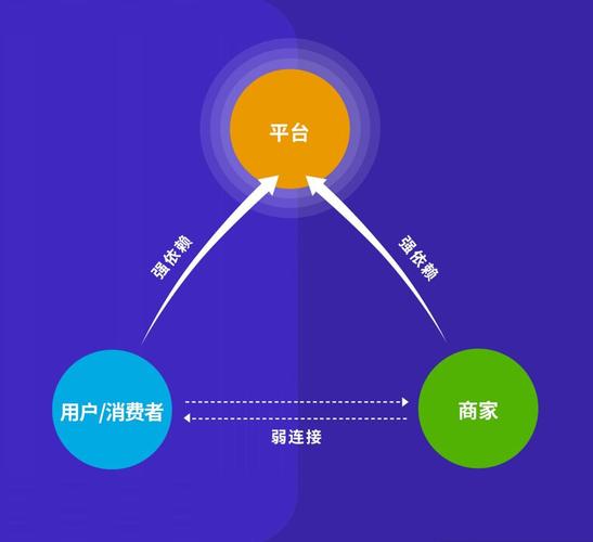 C网站布局设计,打造高效用户体验的黄金法则 C网站布局设计,打造高效用户体验的黄金法则 服务器/数据库