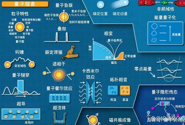 DFT程序,介绍分子世界中的量子奥秘 DFT程序,介绍分子世界中的量子奥秘 Web前端
