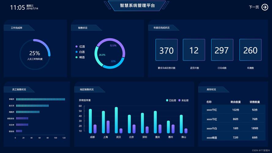 i图表设计网站,让数据可视化不再遥不可及 i图表设计网站,让数据可视化不再遥不可及 WordPress教程