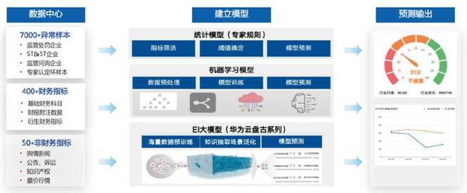 i穿透技术助力网站搭建,高效、安全、智能的未来之路 i穿透技术助力网站搭建,高效、安全、智能的未来之路 Web前端