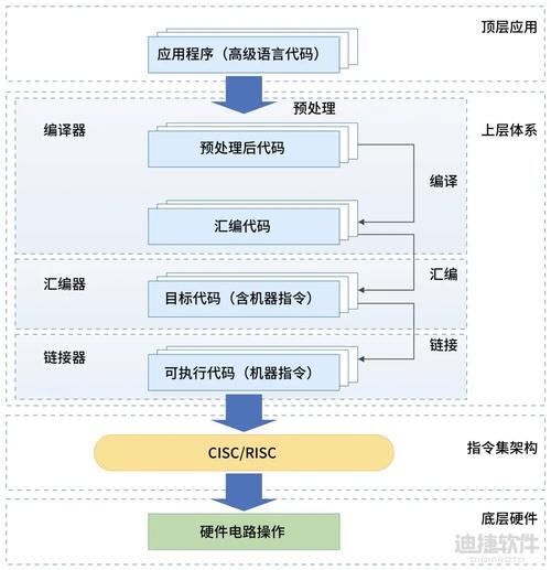 MCU程序代码,技术创新与产业发展的桥梁 MCU程序代码,技术创新与产业发展的桥梁 服务器/数据库
