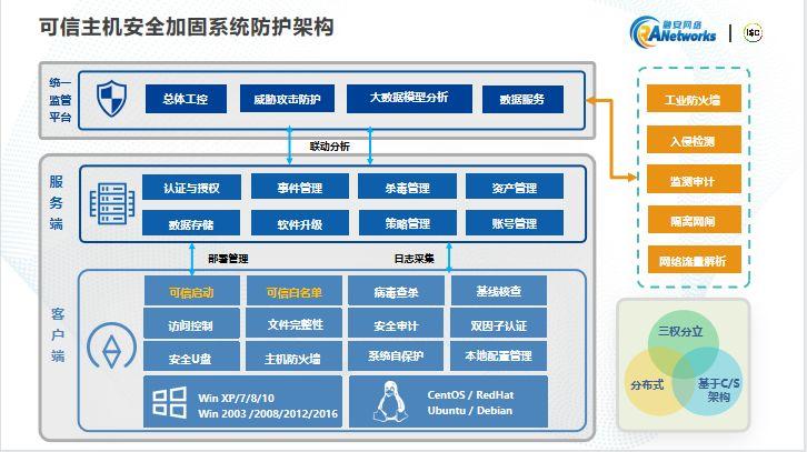 NDoid加固,构建安全可靠的智能世界 NDoid加固,构建安全可靠的智能世界 WordPress教程