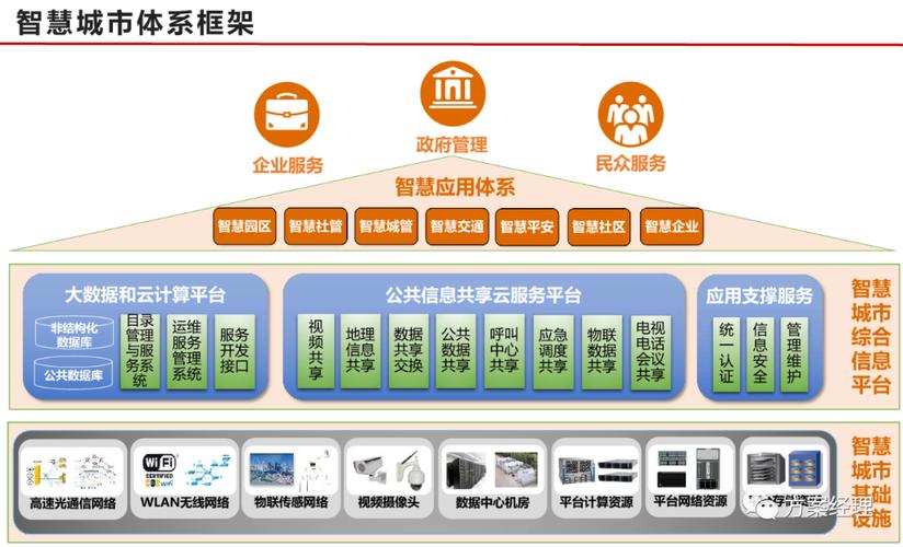东丽区网站设计,智慧城市建设的得力助手 东丽区网站设计,智慧城市建设的得力助手 服务器/数据库