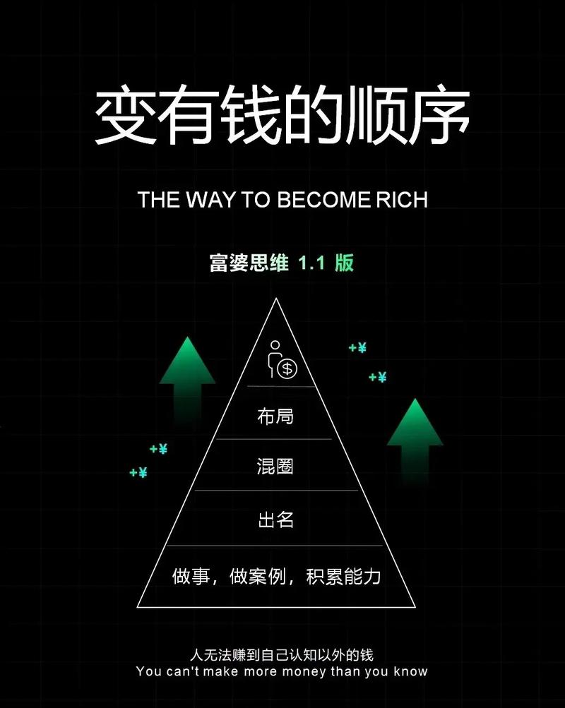 介绍搞钱的路子,探寻财富增长的多元路径 友链在线 介绍搞钱的路子,探寻财富增长的多元路径 介绍搞钱的路子,探寻财富增长的多元路径 友链在线