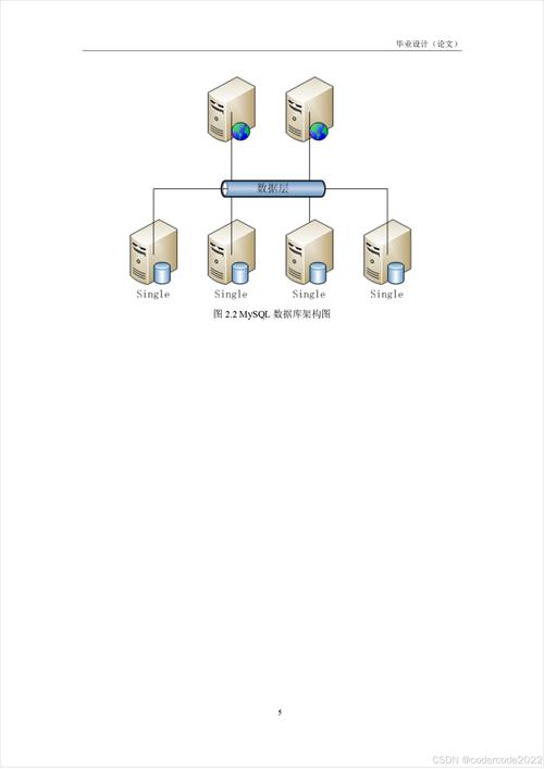 Web前端页面怎么和后端的脚本与数据库对接「web应用与数据库交互方式」 SEO教程 Web前端页面怎么和后端的脚本与数据库对接「web应用与数据库交互方式」 Web前端页面怎么和后端的脚本与数据库对接「web应用与数据库交互方式」 SEO教程