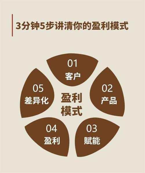 介绍网站盈利模式,多元化步骤助力企业持续增长 友链在线 介绍网站盈利模式,多元化步骤助力企业持续增长 介绍网站盈利模式,多元化步骤助力企业持续增长 友链在线