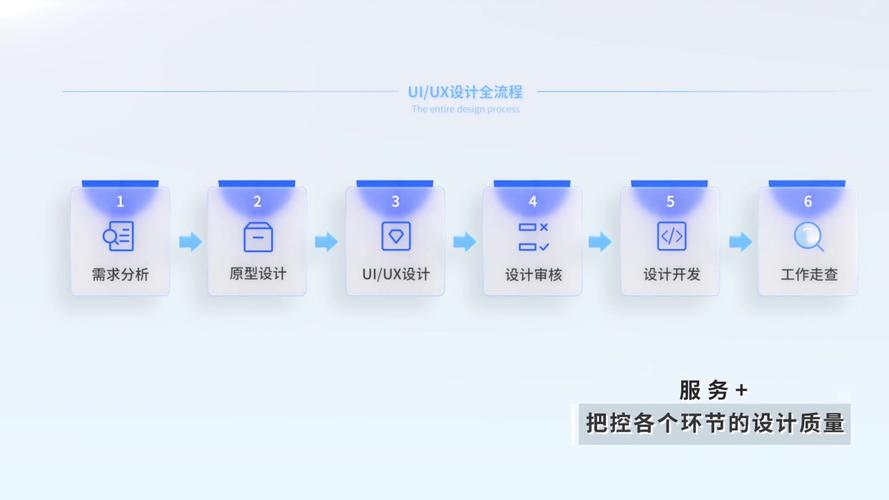 介绍网站链接设计,构建高效信息传递的桥梁 介绍网站链接设计,构建高效信息传递的桥梁 服务器/数据库