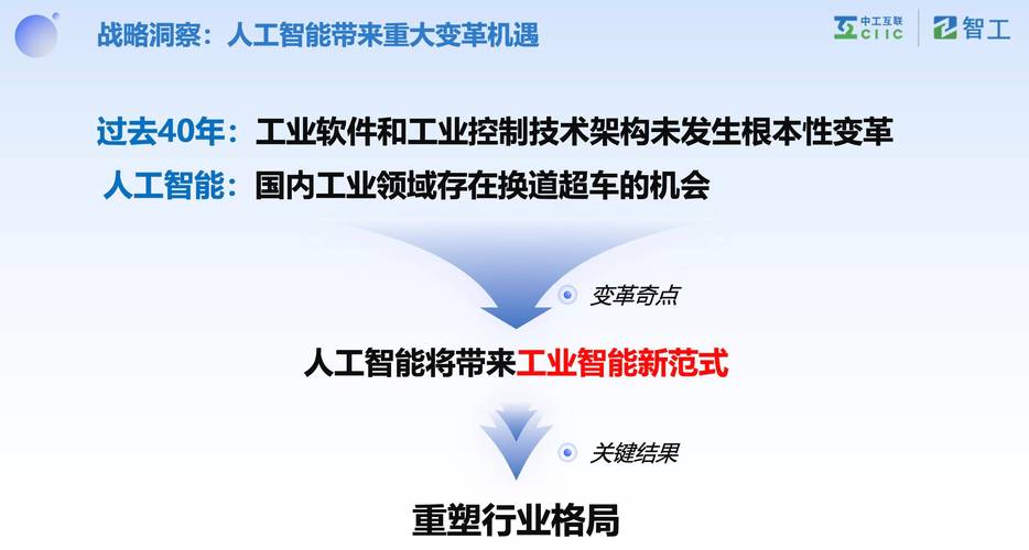 加工厂接单平台,重塑制造业生态，助力产业升级 加工厂接单平台,重塑制造业生态，助力产业升级 Web前端