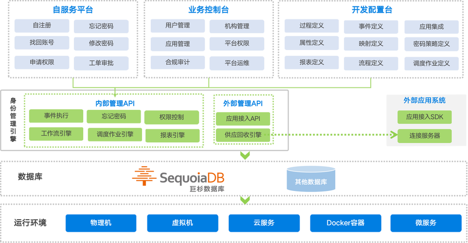 什么是web数据库,访问技术有哪些「基于web数据库」 建站教程 什么是web数据库,访问技术有哪些「基于web数据库」 什么是web数据库,访问技术有哪些「基于web数据库」 建站教程