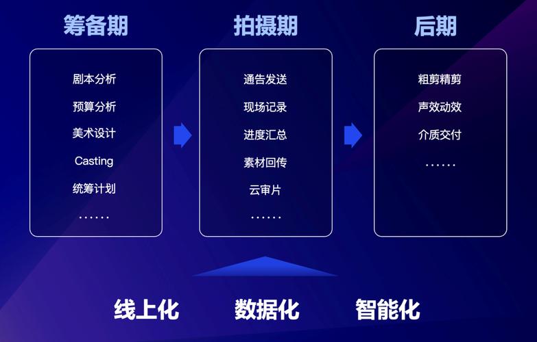 动态网站转静态,一场技术革新与效率提升的旅程 动态网站转静态,一场技术革新与效率提升的旅程 服务器/数据库