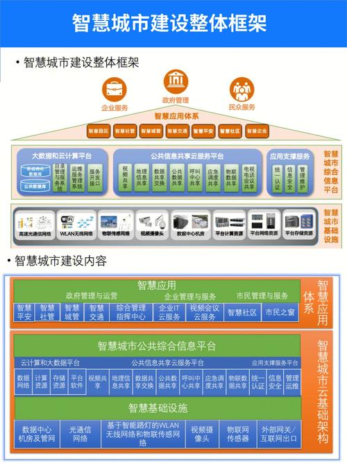 南岗区网站设计,引领智慧城区建设新篇章 南岗区网站设计,引领智慧城区建设新篇章 建站教程