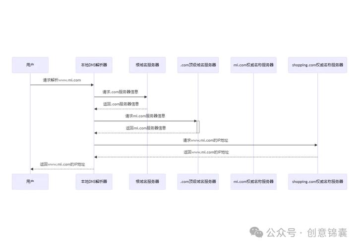 域名导航的艺术,分析网站域名设计的重要性与步骤 域名导航的艺术,分析网站域名设计的重要性与步骤 Web前端