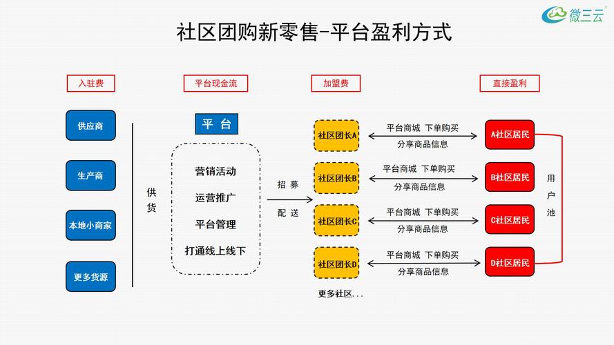 基于H框架构建团购网站,技术赋能，共享经济新篇章 基于H框架构建团购网站,技术赋能，共享经济新篇章 友链在线