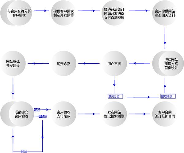 多网站服务器运营,构建高效互联网生态的关键步骤 多网站服务器运营,构建高效互联网生态的关键步骤 建站教程