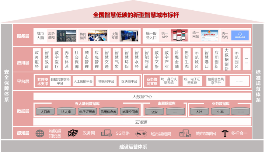 天津市网站建设,打造现代城市智能门户的典范 天津市网站建设,打造现代城市智能门户的典范 SEO教程