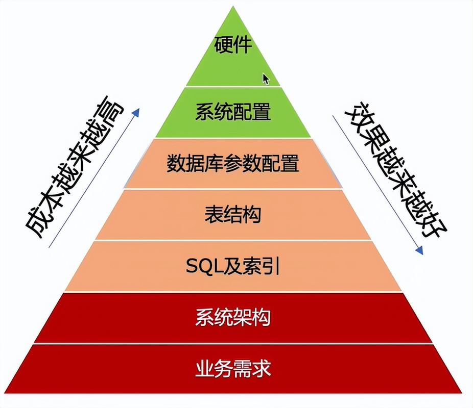 宏筛选程序,提升数据处理效率的秘密武器 WordPress教程 宏筛选程序,提升数据处理效率的秘密武器 宏筛选程序,提升数据处理效率的秘密武器 WordPress教程