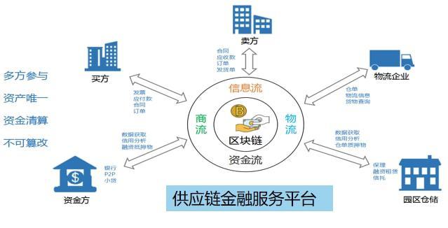 库存平台,智慧供应链的引擎与枢纽 库存平台,智慧供应链的引擎与枢纽 友链在线