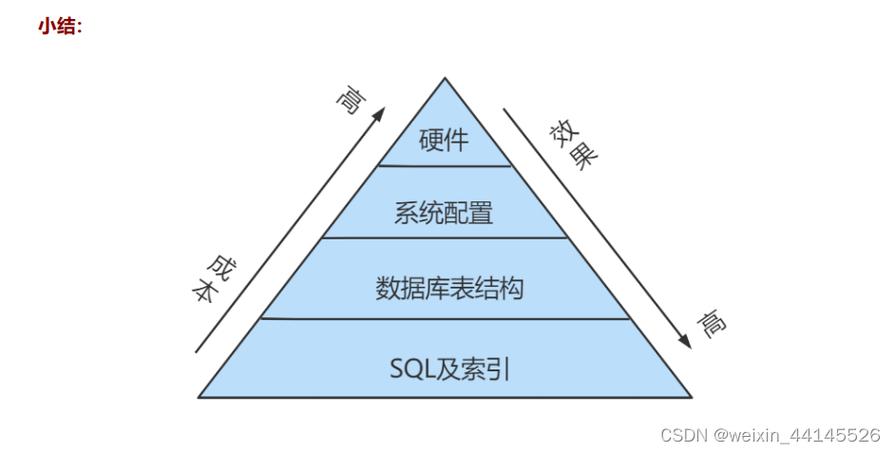 web项目开发中，使用mysql作为数据库，如何进行数据库优化「web测试会用数据库吗知乎」 web项目开发中，使用mysql作为数据库，如何进行数据库优化「web测试会用数据库吗知乎」 Web前端