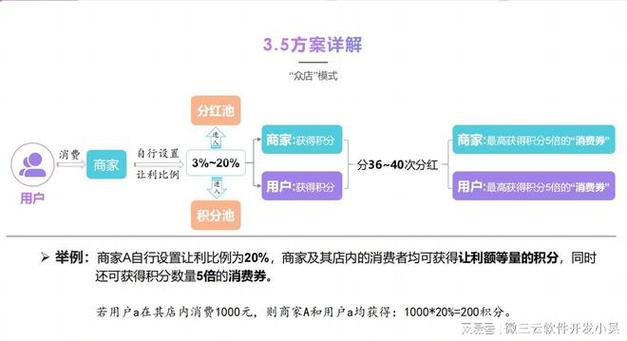 扣积分网站,互联网时代下的信用管理体系创新 SEO教程 扣积分网站,互联网时代下的信用管理体系创新 扣积分网站,互联网时代下的信用管理体系创新 SEO教程