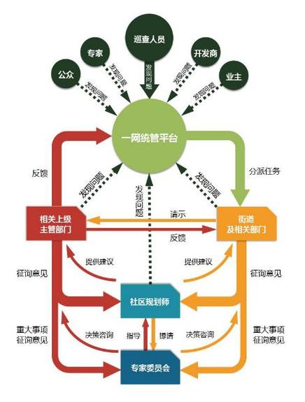探寻闵行区设计的魅力,城市更新中的智慧与创新 探寻闵行区设计的魅力,城市更新中的智慧与创新 Web前端