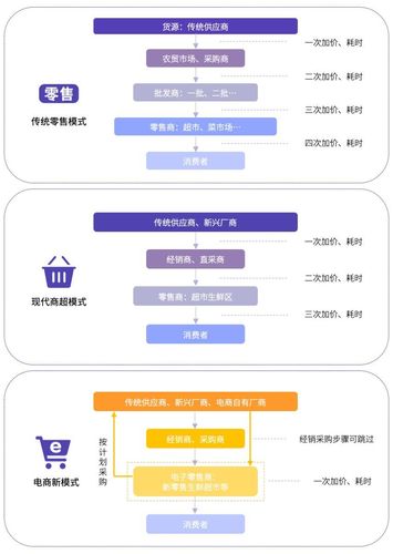 搭建小卖部网站,创新营销新趋势，开启零售新时代 搭建小卖部网站,创新营销新趋势，开启零售新时代 服务器/数据库