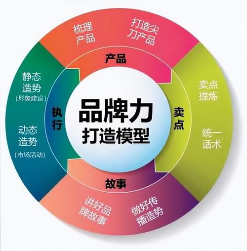 搭建自定义网站,打造专属品牌形象,开启网络营销新篇章 WordPress教程 搭建自定义网站,打造专属品牌形象,开启网络营销新篇章 搭建自定义网站,打造专属品牌形象,开启网络营销新篇章 WordPress教程