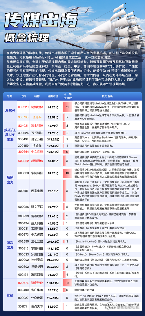 新浪网站,新时代媒体创新典范 新浪网站,新时代媒体创新典范 WordPress教程